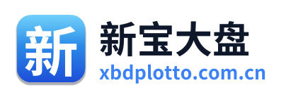 新宝大盘